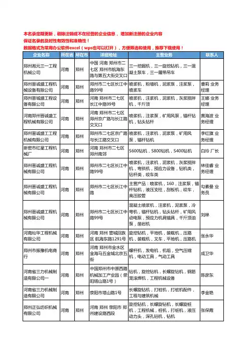 2020新版河南省郑州工程钻机工商企业公司名录名单黄页大全21家
