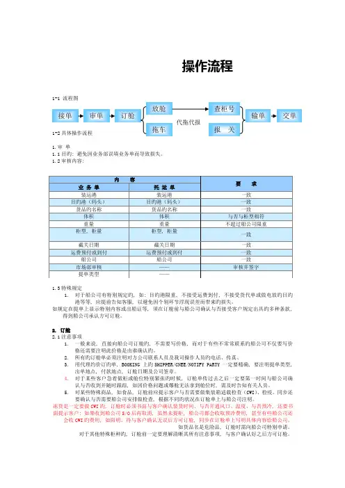2-指定货操作流程