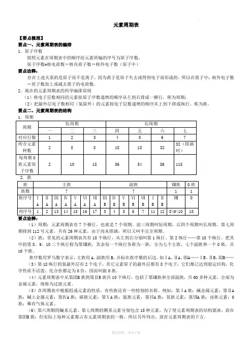 知识讲解_元素周期表(基础)
