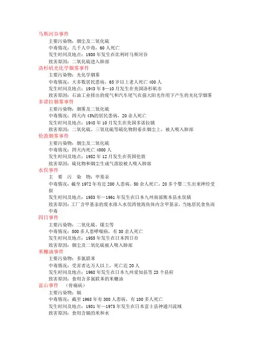 世界环境污染八大公害事件