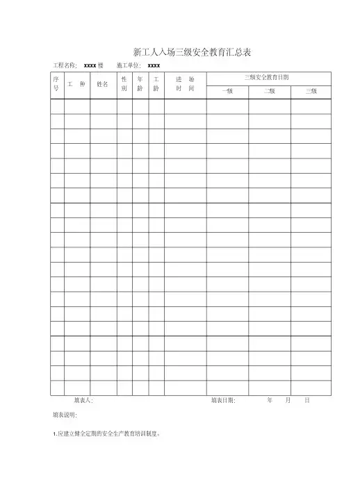 建筑企业三级安全教育记录及表格(全)