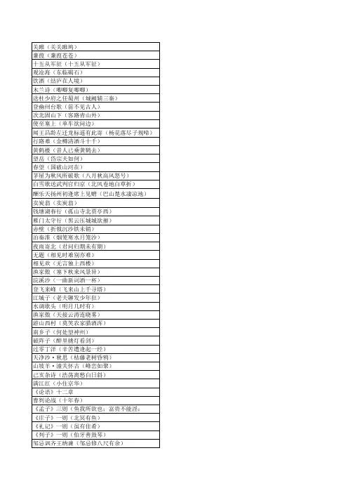 中考语文必考系列：初中新课标必背61篇