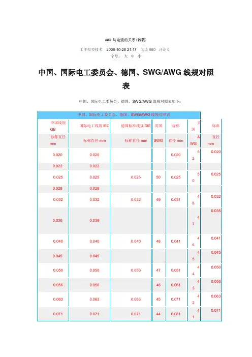 AWG_与电流的关系(转载)