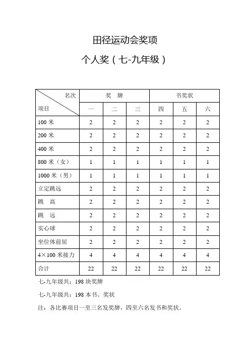 田径运动会奖项