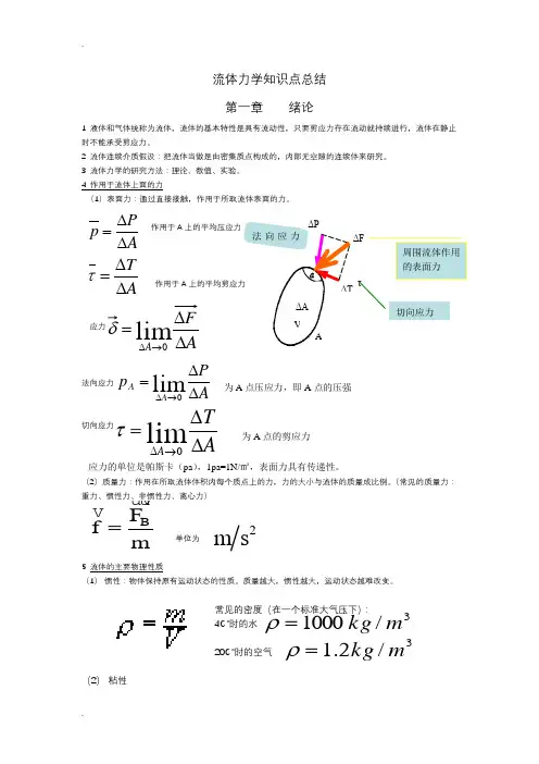 流体力学知识点总结