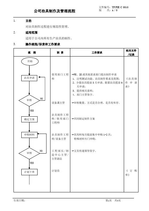 公司治具制作管理流程