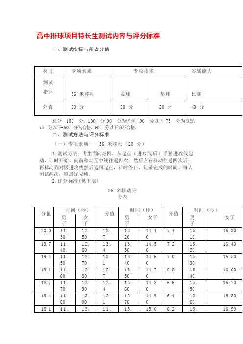 高中排球项目特长生测试内容与评分标准