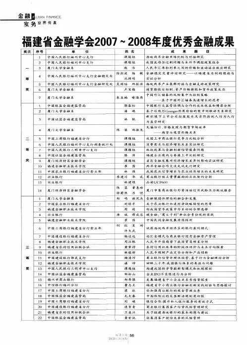 福建省金融学会2007～2008年度优秀金融成果