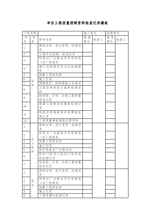 单位工程质量控制资料检查记录模板