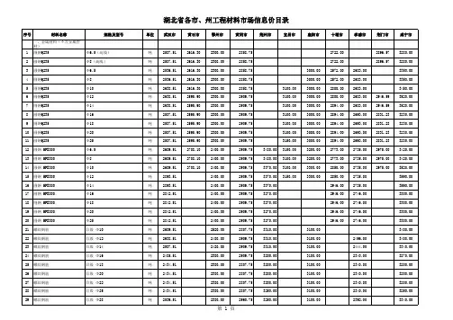 2016年4-5月份湖北省各市、州工程材料市场信息价