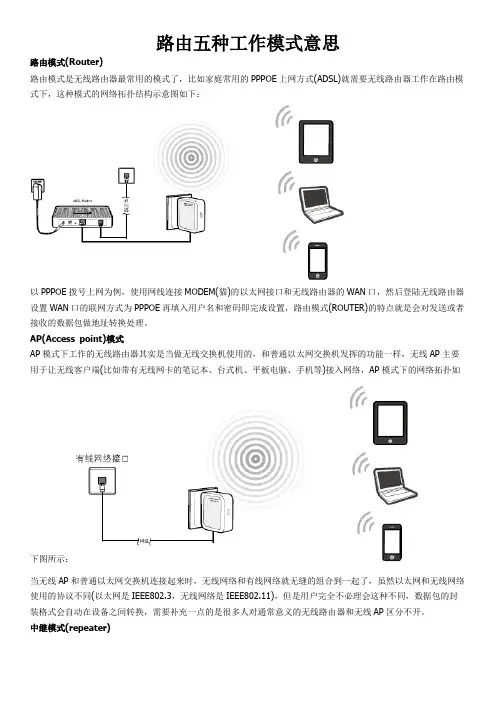 路由器五种工作模式的意思