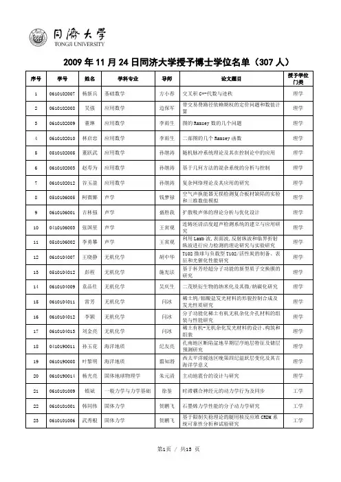 2009年11月24日同济大学授予博士学位名单(307人)