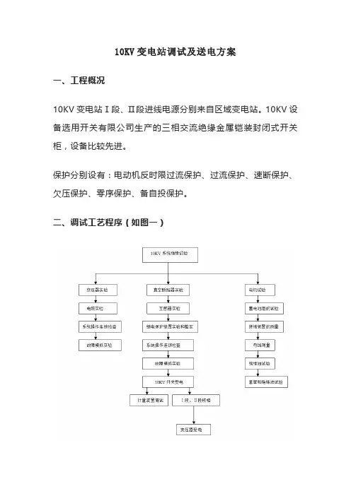 10KV变电站调试及送电方案