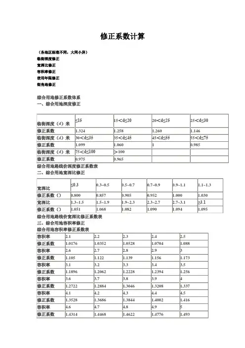 房地产修正系数计算