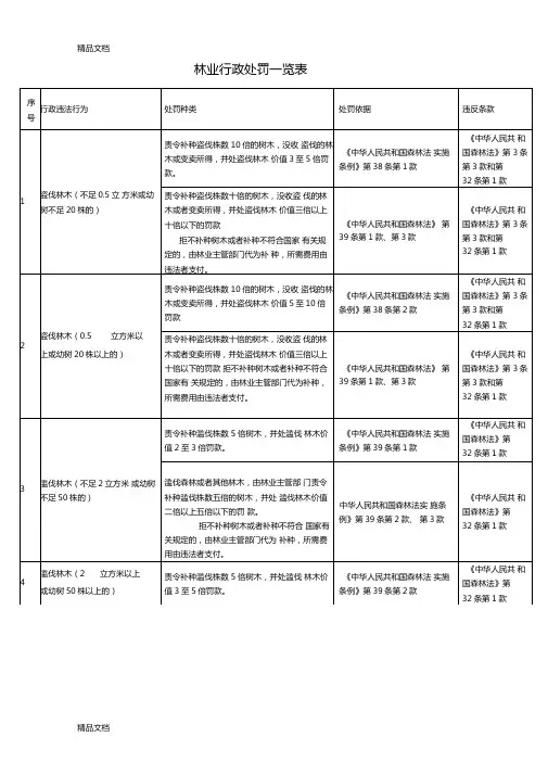 整理林业行政处罚一览表