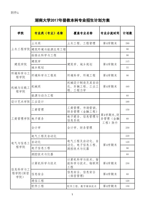 2017年普教本科专业招生计划方案