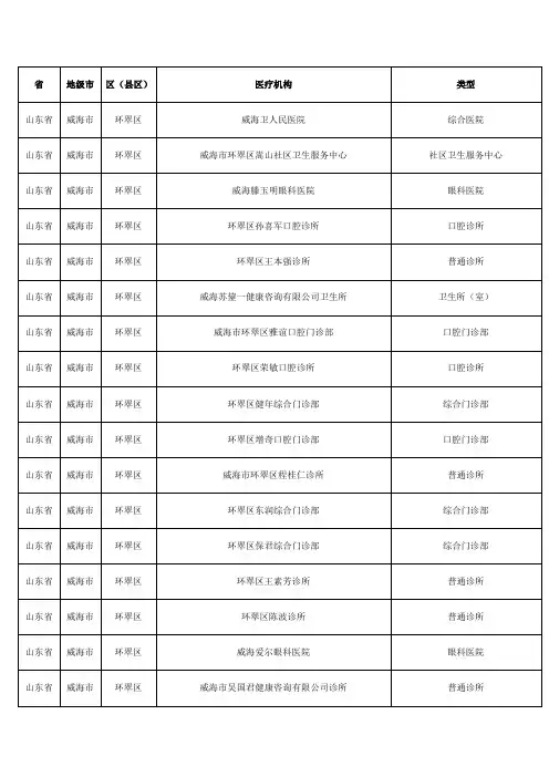销售人员必备山东省威海市环翠区医疗机构分布明细