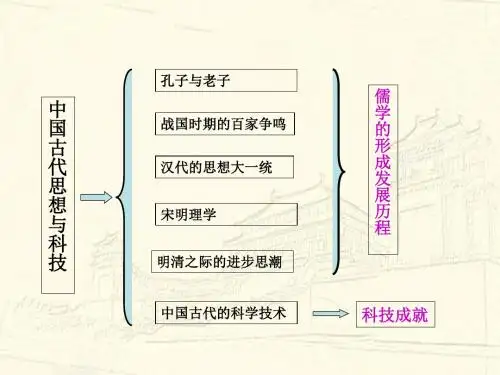 古代的科学技术(上课用)【PPT课件】