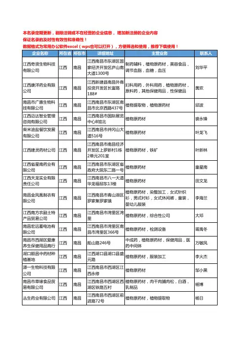 2020新版江西省植物药材工商企业公司名录名单黄页大全59家