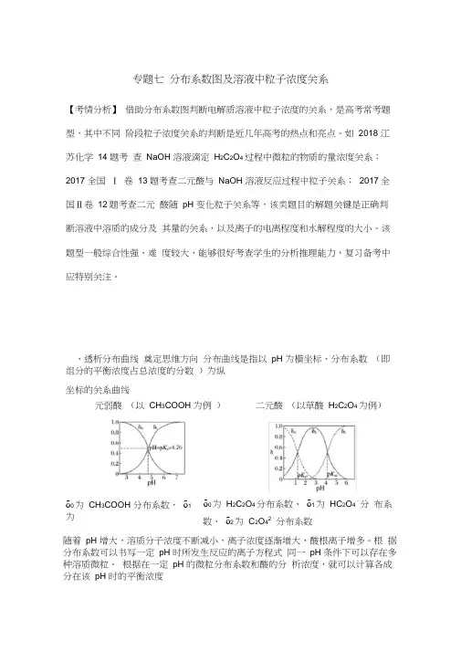 专题七分布系数图及溶液中粒子浓度关系