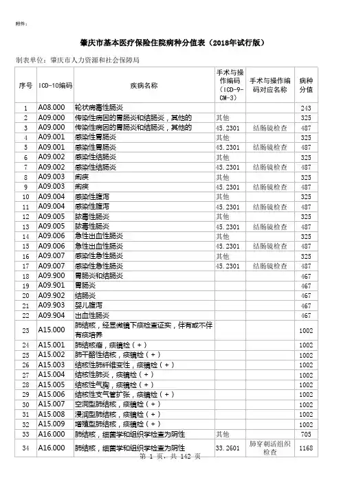 住院病种分值表