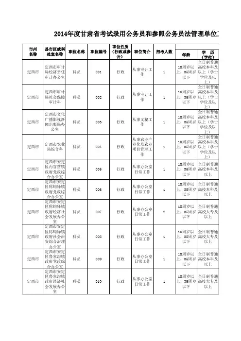 2014年度考试录用公务员职位计划情况简表(定西)