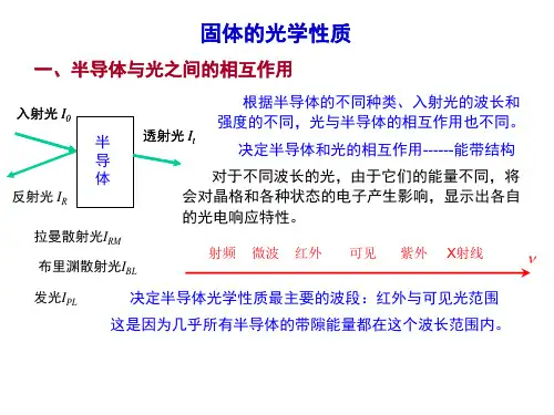 (完整版)固体的光学常数