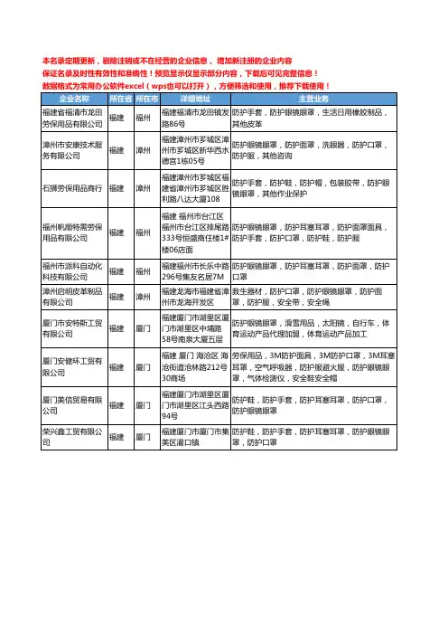 新版福建省防护眼镜眼罩工商企业公司商家名录名单联系方式大全10家