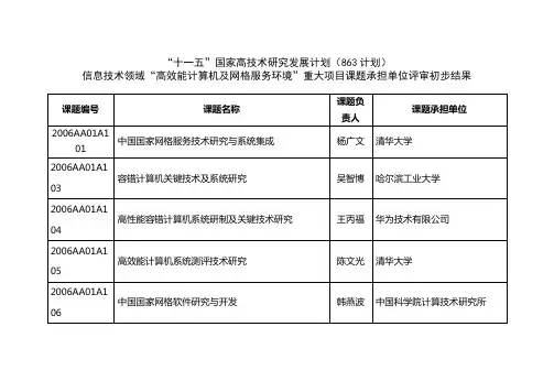 国家高技术研究发展计划(863计划)-中华人民共和国科学技术部