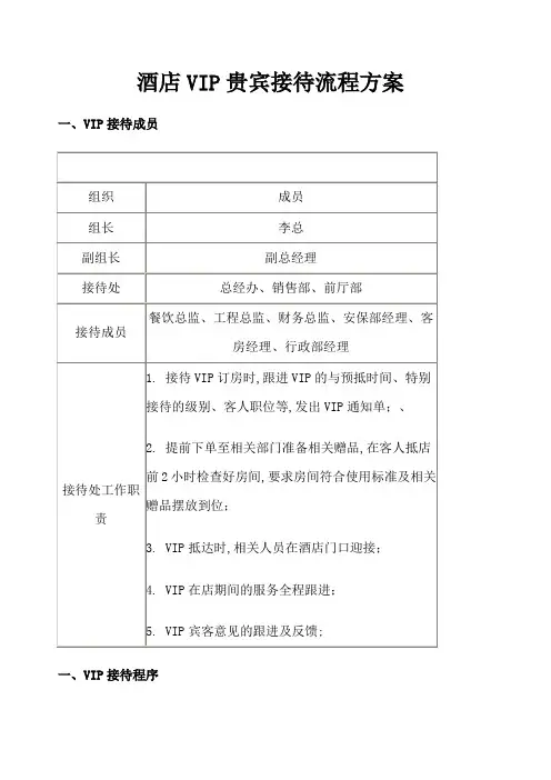 酒店VIP贵宾接待流程方案