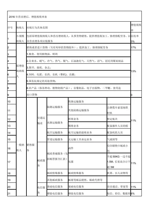 2016年营改增后税率一览表