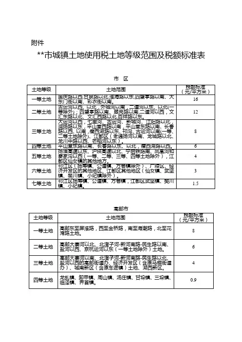 扬州市城镇土地使用税土地等级范围及税额标准表【模板】