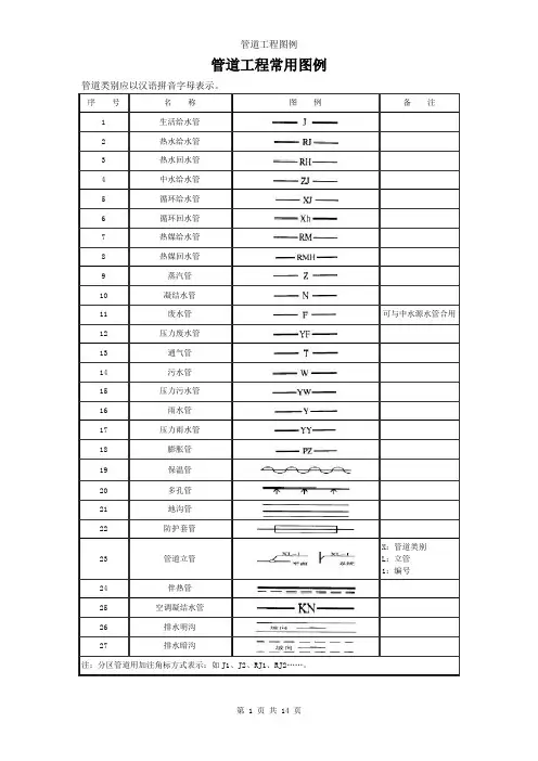 (完整版)管道工程常用图例