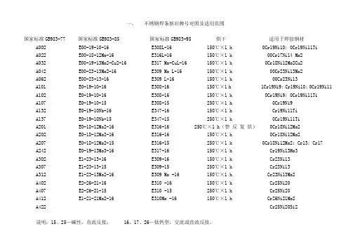 焊丝牌对照表