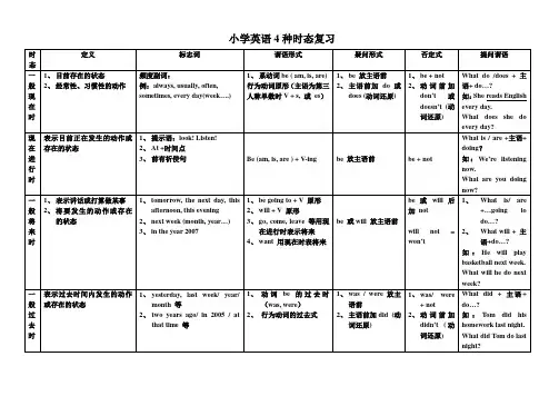 小学英语4种时态复习一览表