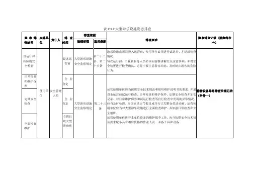 特种设备大型游乐设施隐患排查