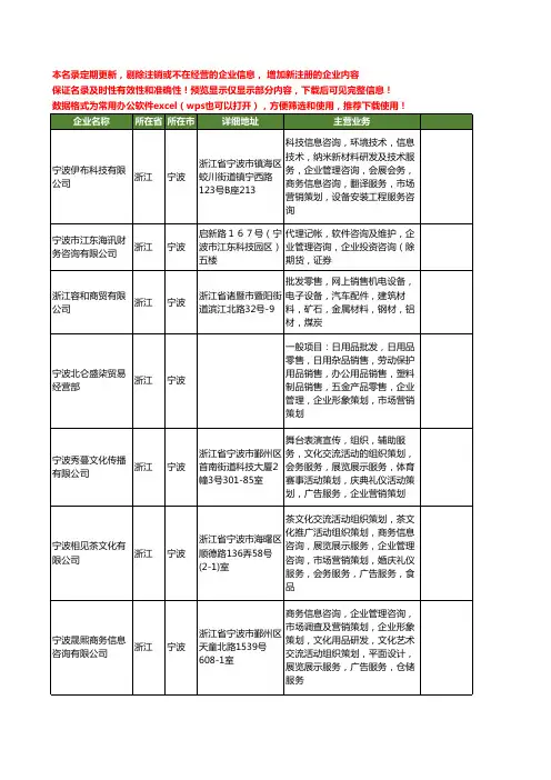 新版浙江省宁波营销管理工商企业公司商家名录名单联系方式大全400家