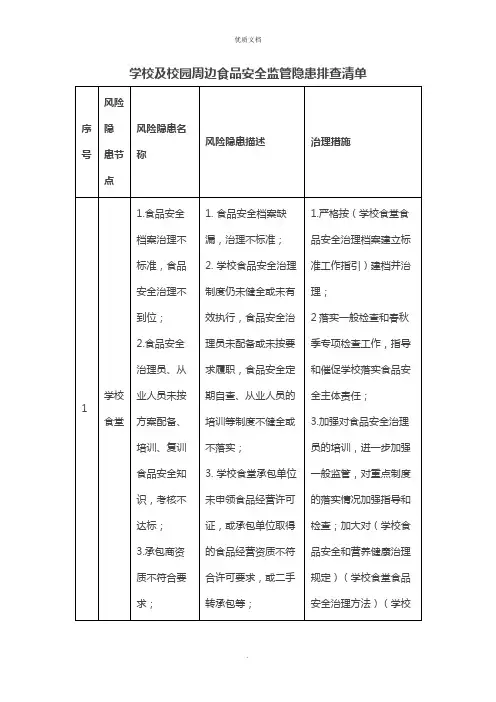 2022年学校及校园周边食品安全监管隐患排查清单