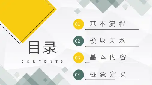 公司员工人力资源六大板块关系详解人事行政部门技能提升管理学习PPT模板