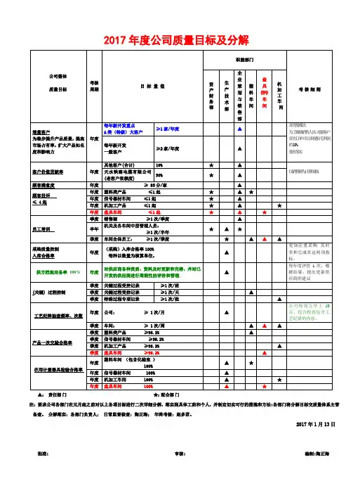 2017年度公司质量目标 及分解表    改版二