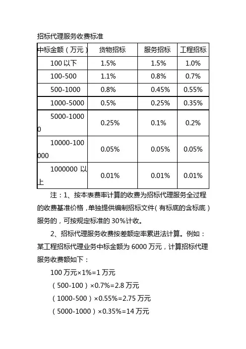发改办价格[2003]857号-招标代理服务收费管理暂行办法