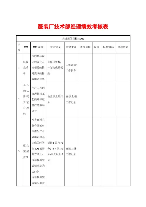 服装厂技术部经理绩效考核表