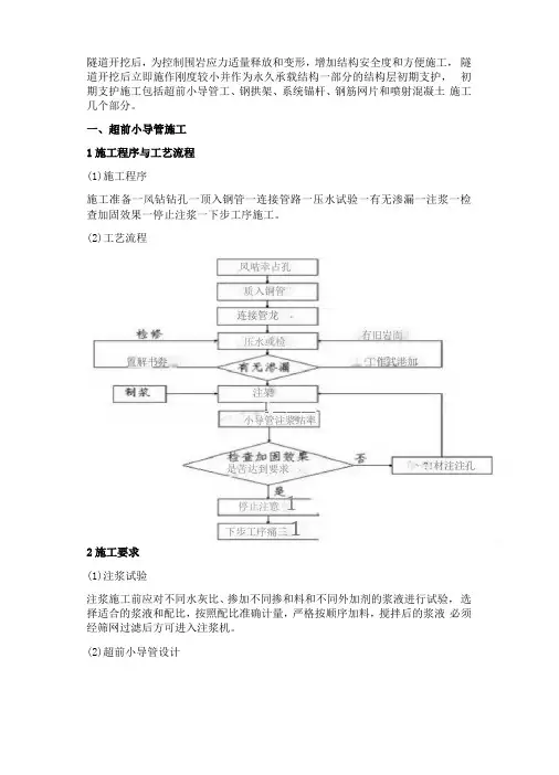 隧道初期支护施工技术