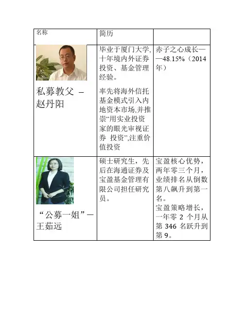 基金经理简介