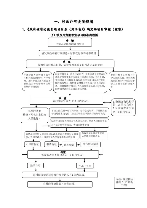行政许可类流程图