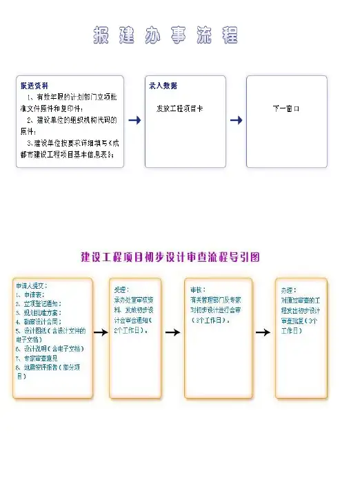 成都市报建图文流程