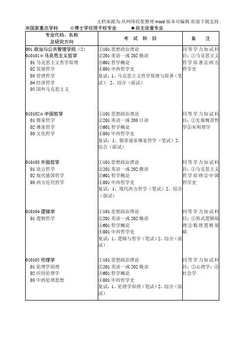 国家重点学科博士学位授予权专业自主设置专业