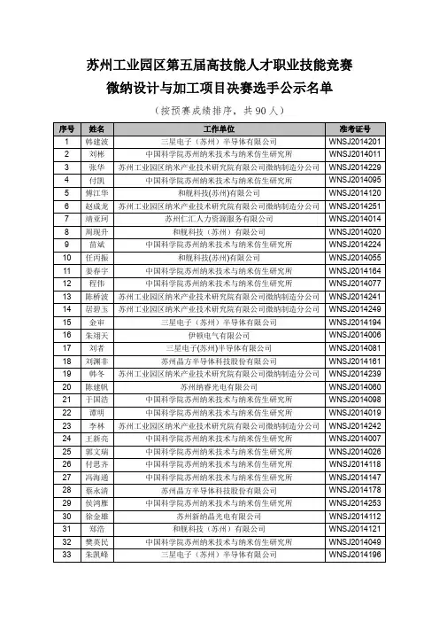 苏州工业园区第五届高技能人才职业技能竞赛 微纳设计与 …