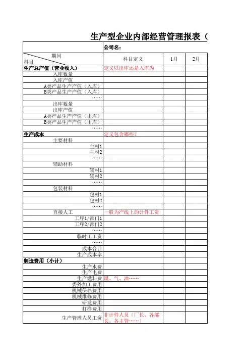 行业内部经营管理报表(参考)