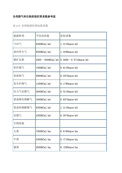 各类燃料折标系数